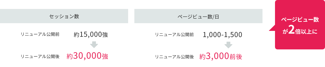 Case:アパレルメーカー サイトリニューアル/約50P