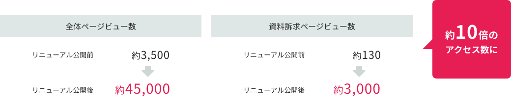 Case：建設関連メーカー　サイトリニューアル/約60P