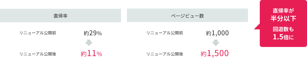 Case：インテリアメーカー　サイトリニューアル/約50P